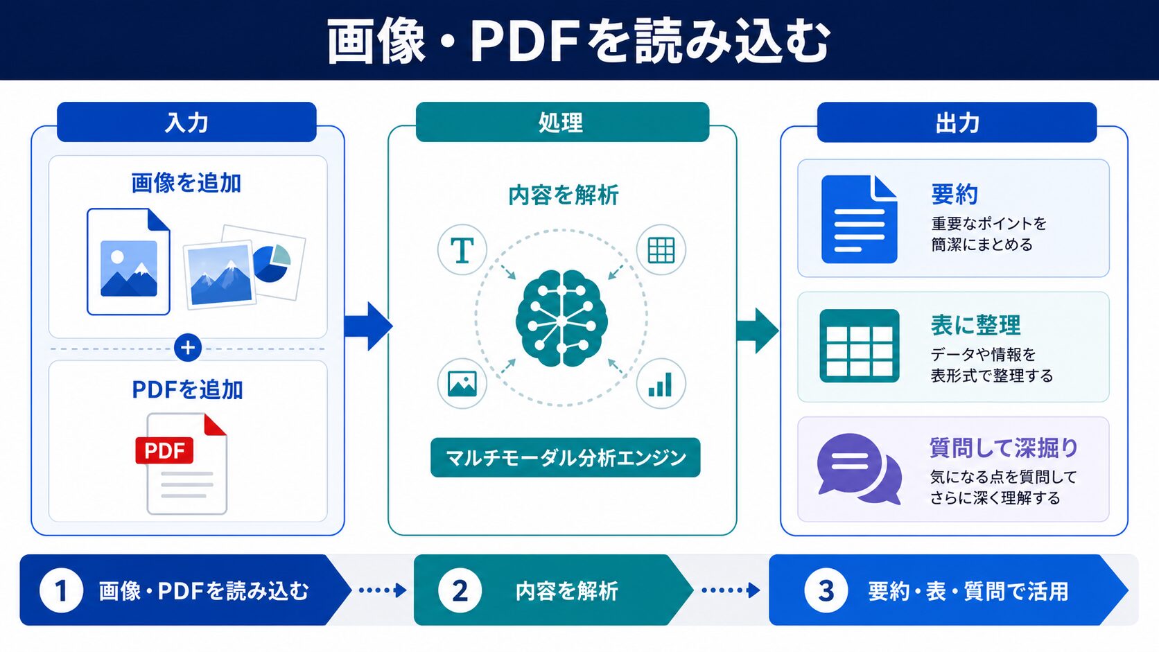 Deep Research の流れ
