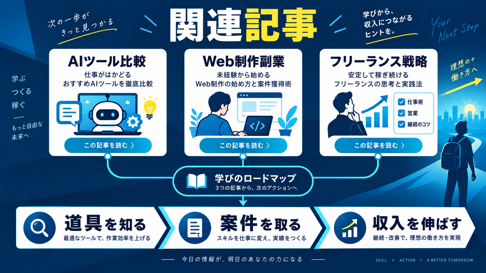 関連記事