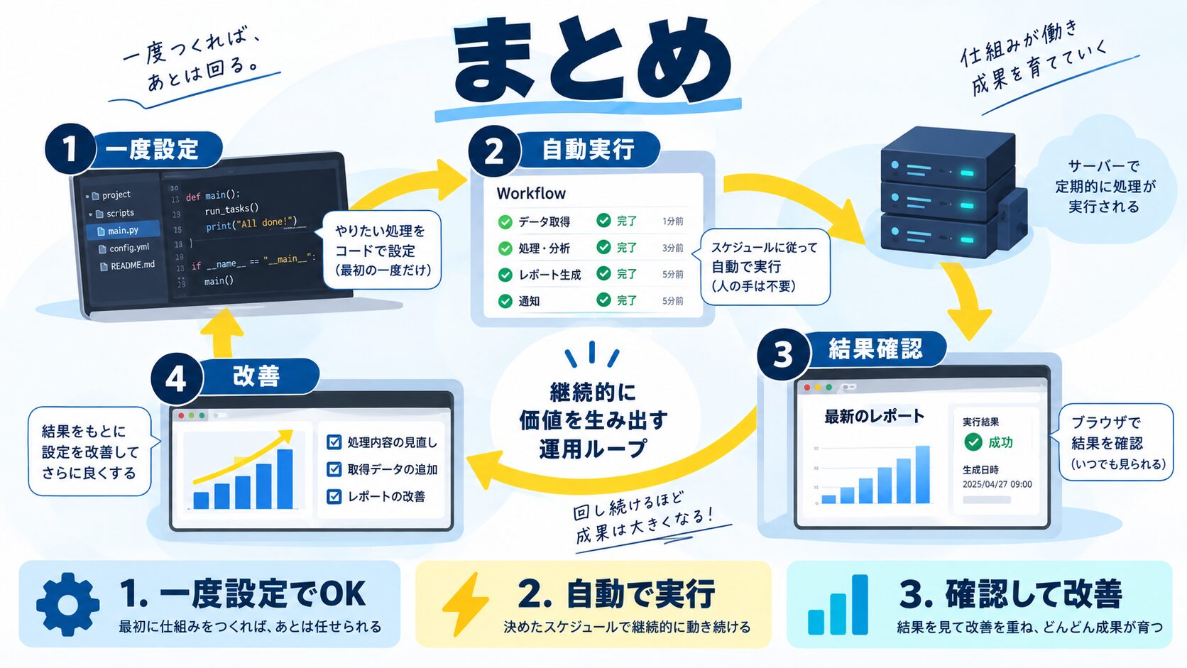まとめ