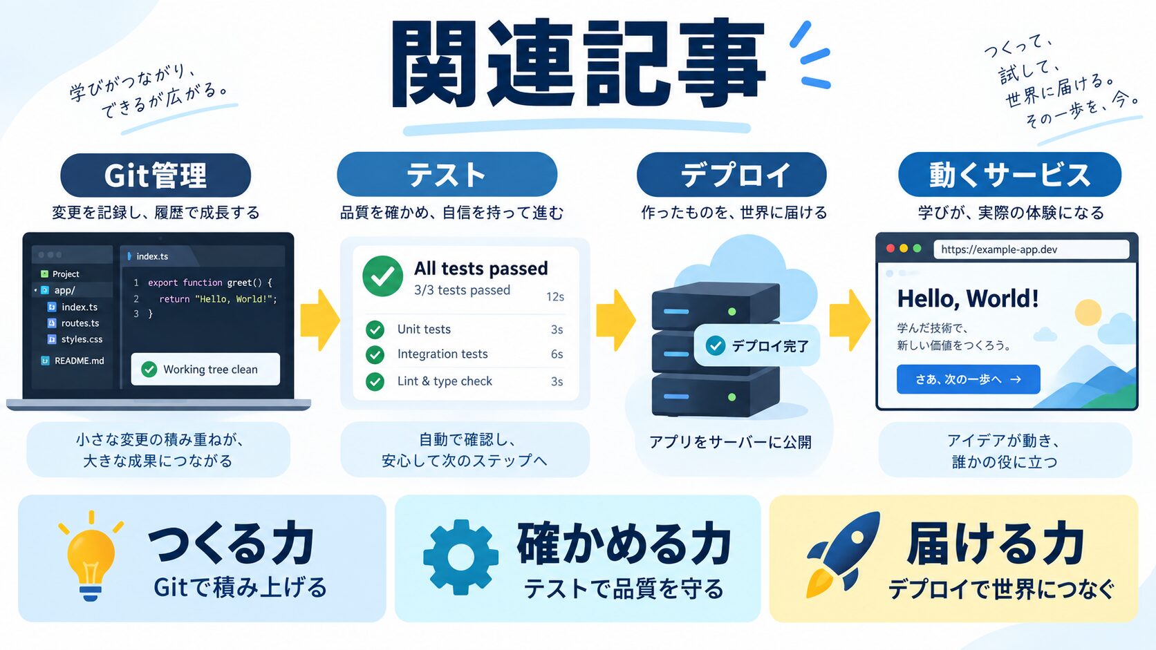 関連記事