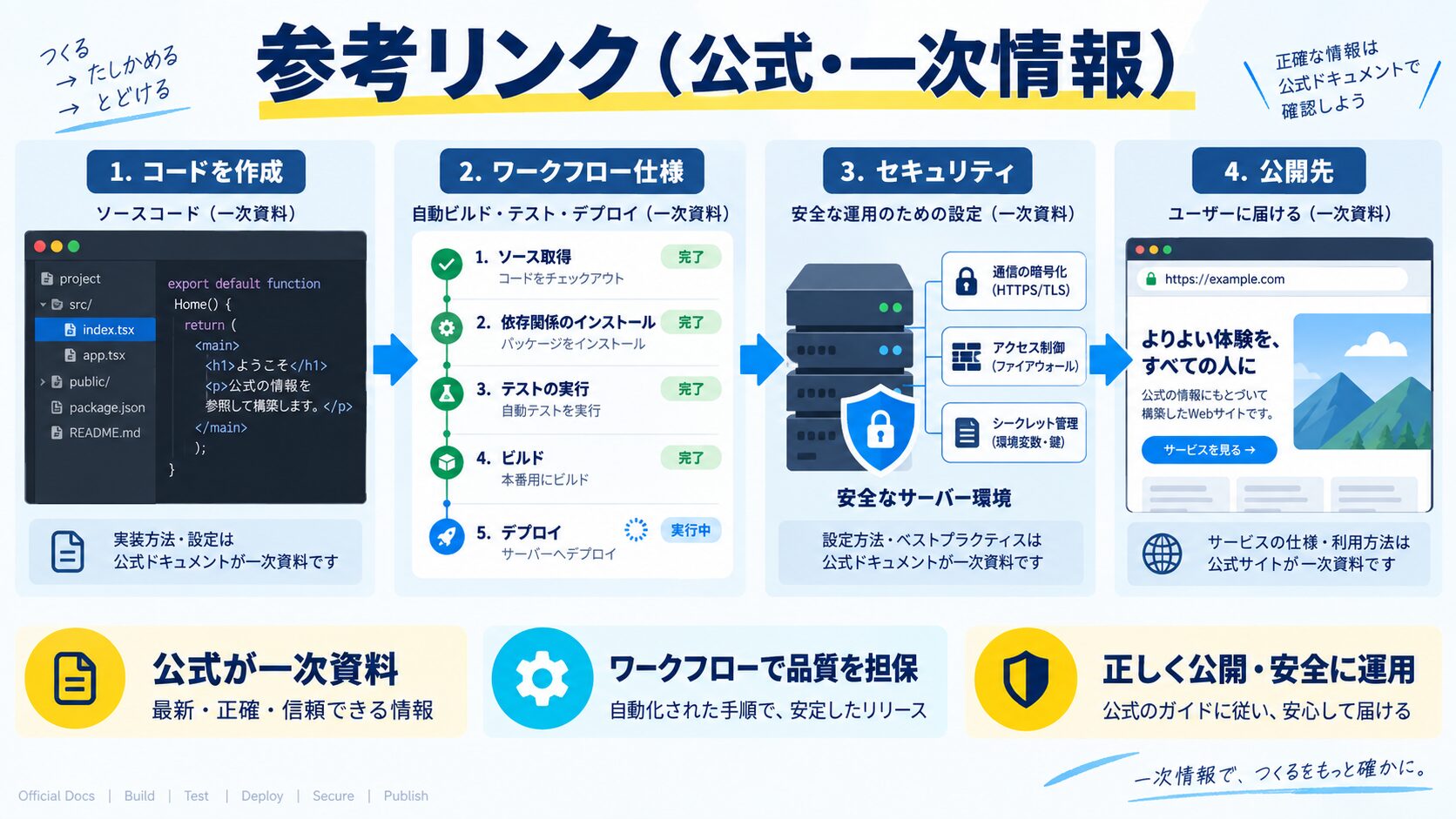 参考リンク(公式・一次情報)