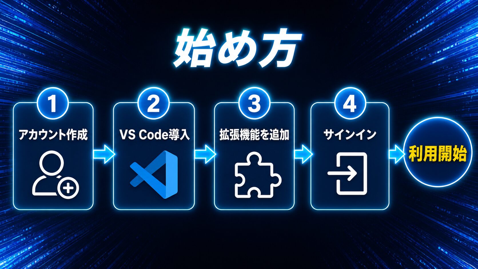 始め方:GitHubアカウントからVS Code導入まで