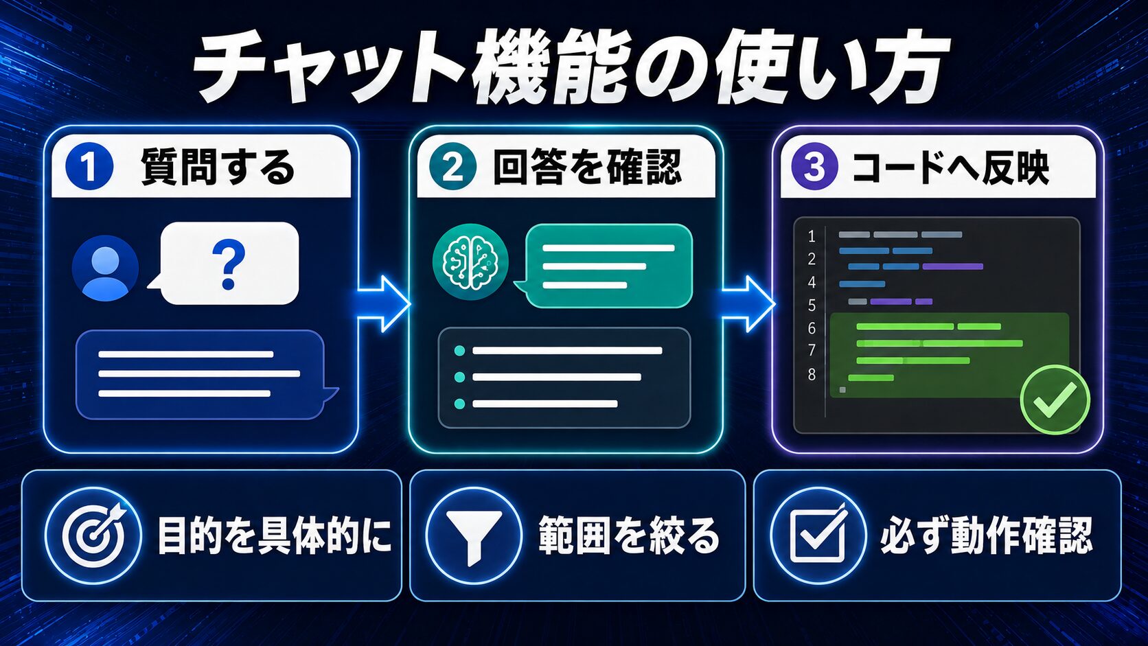 チャット機能の使い方