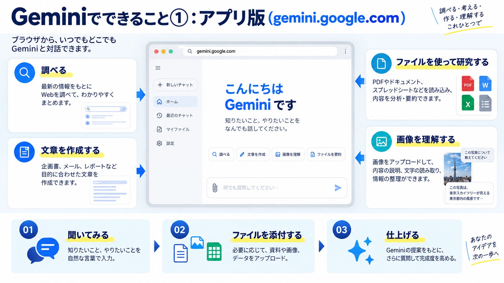 Geminiでできること①：アプリ版（gemini.google.com）