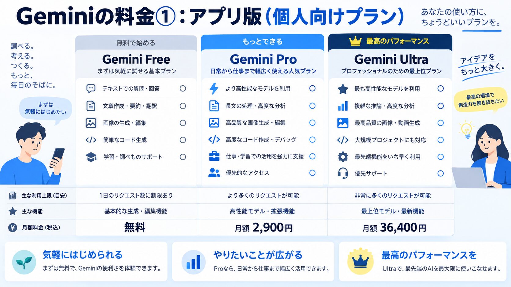 Geminiの料金①：アプリ版（個人向けプラン）