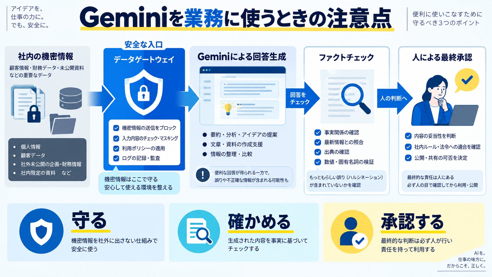 Geminiを業務に使うときの注意点