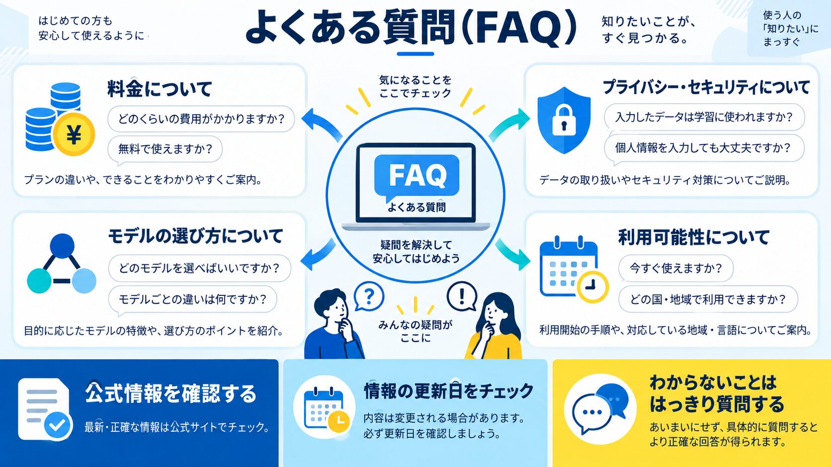 よくある質問（FAQ）