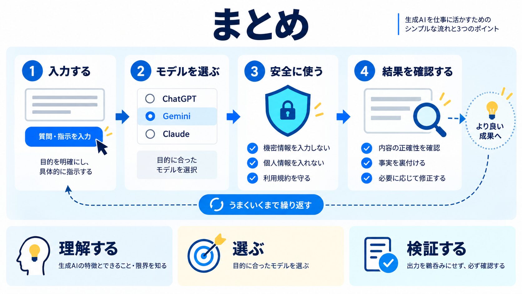 まとめ