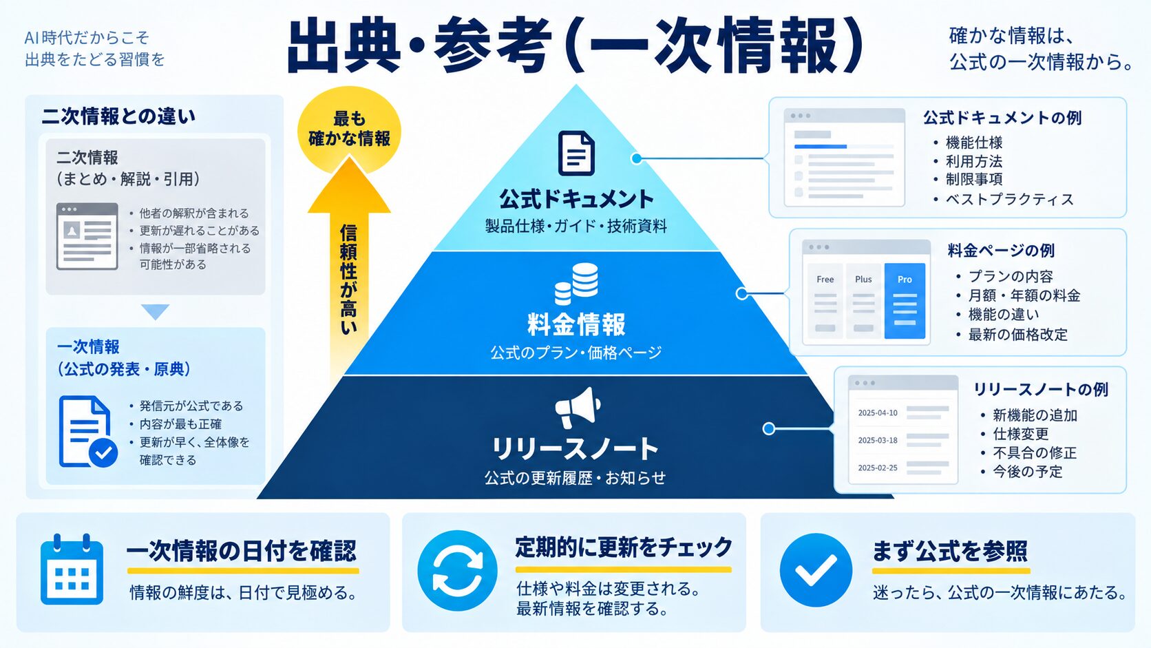 出典・参考（一次情報）