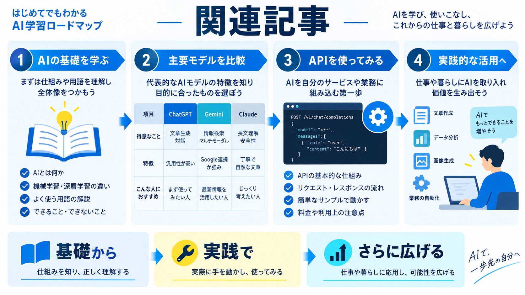 関連記事