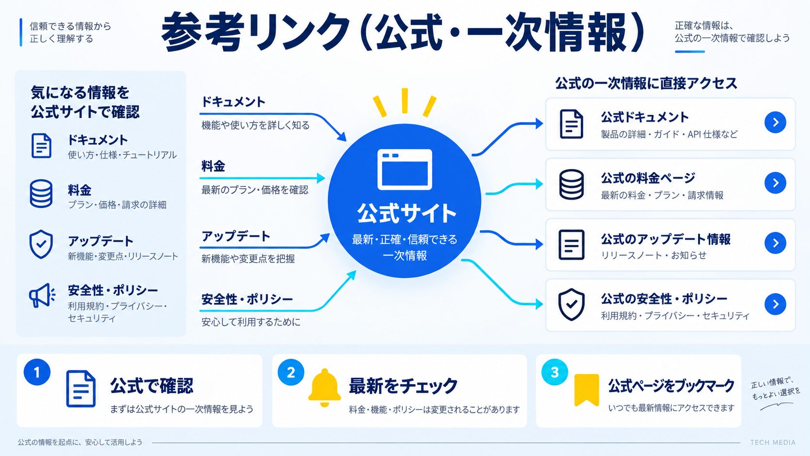 参考リンク（公式・一次情報）