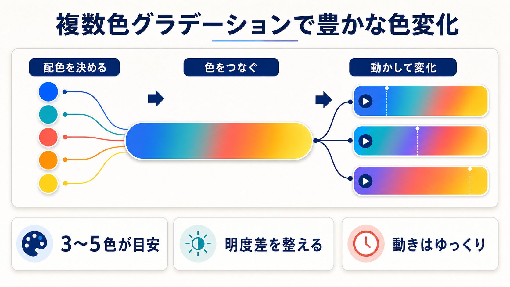 複数色グラデーションで豊かな色変化