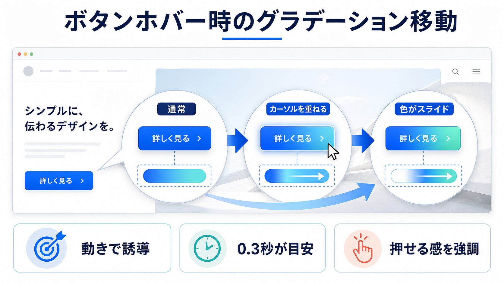 ボタンホバー時のグラデーション移動