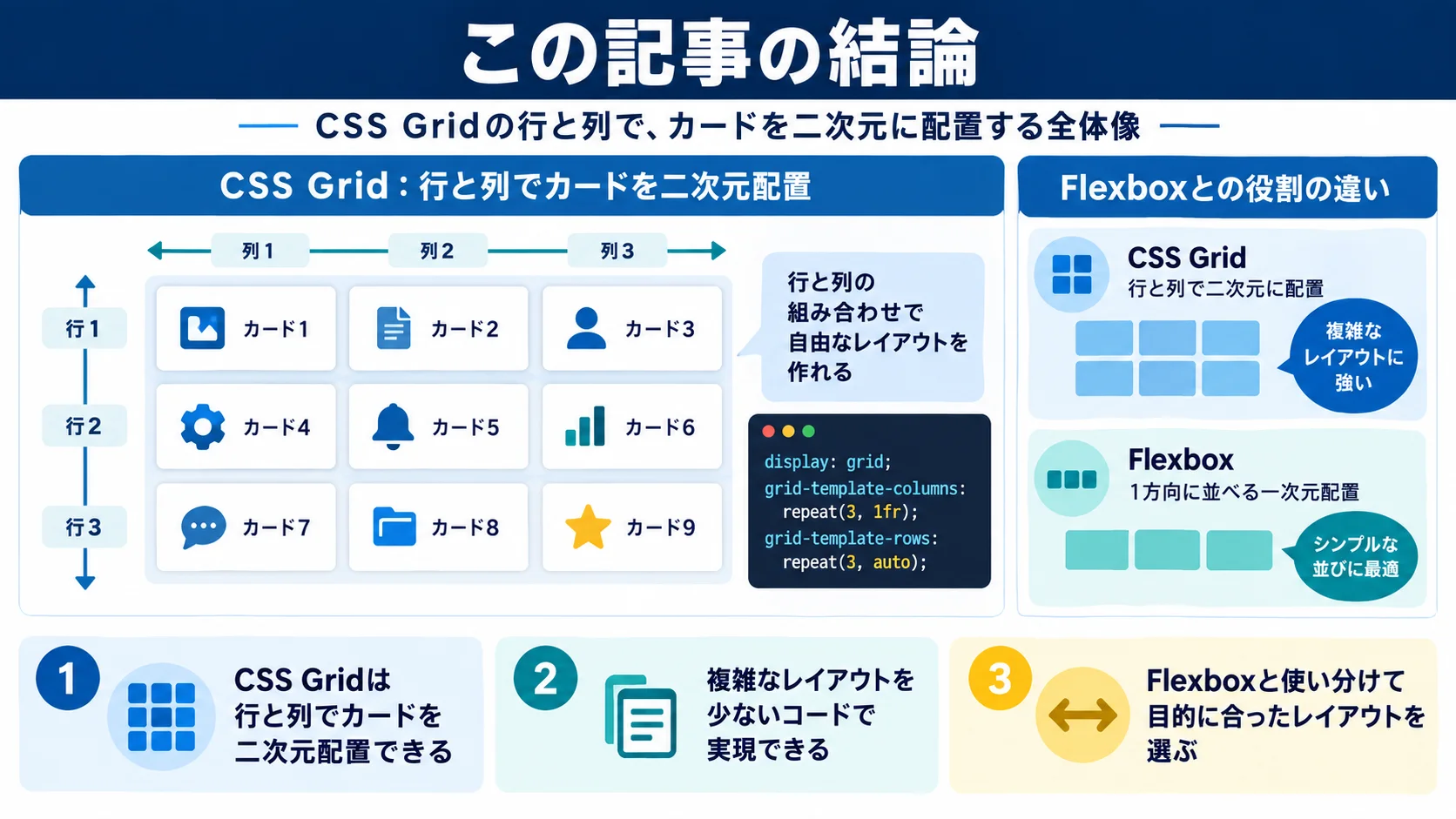 この記事の結論