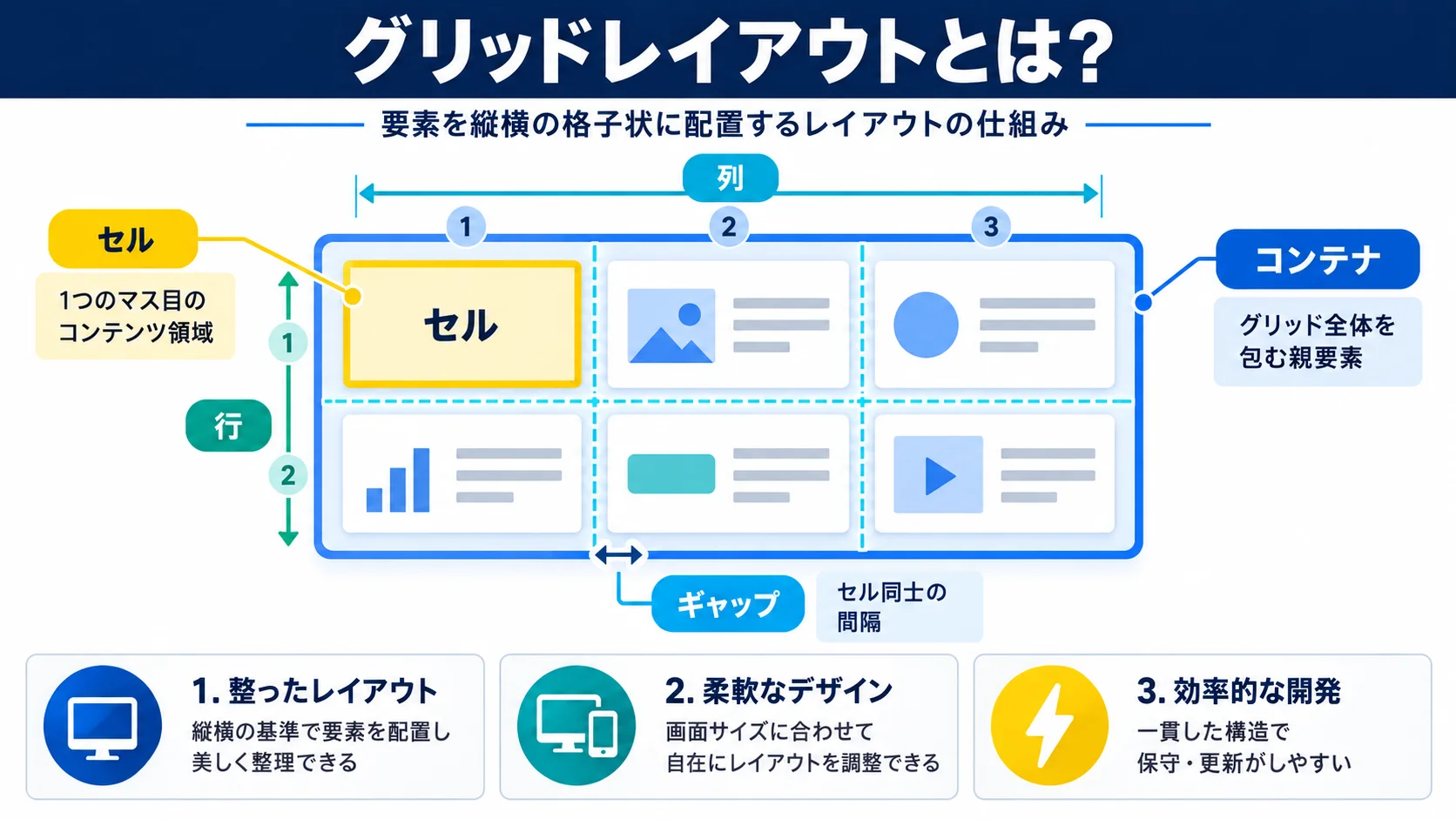 グリッドレイアウトとは?基礎知識を5分で理解