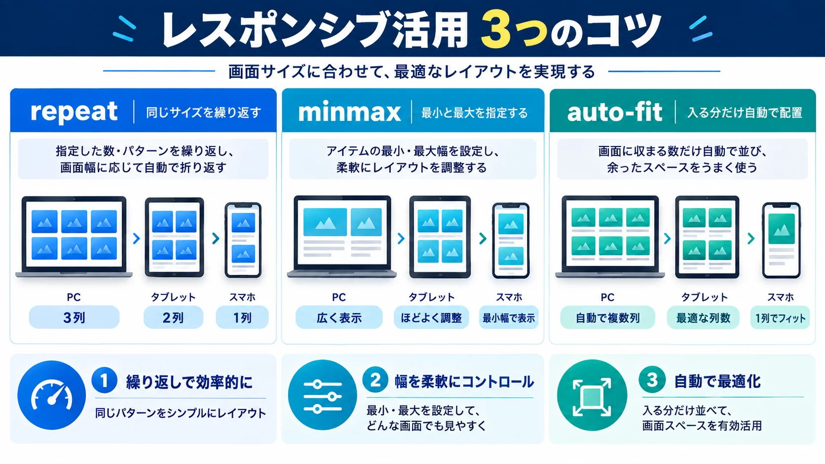 レスポンシブデザインでグリッドレイアウトを活用する3つのコツ