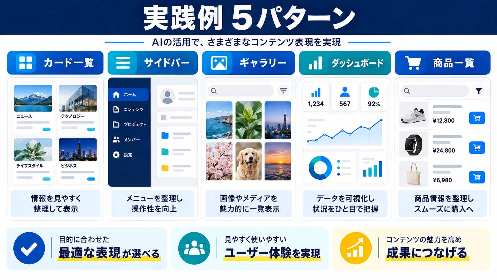グリッドレイアウト実践例|コード付き5パターン解説