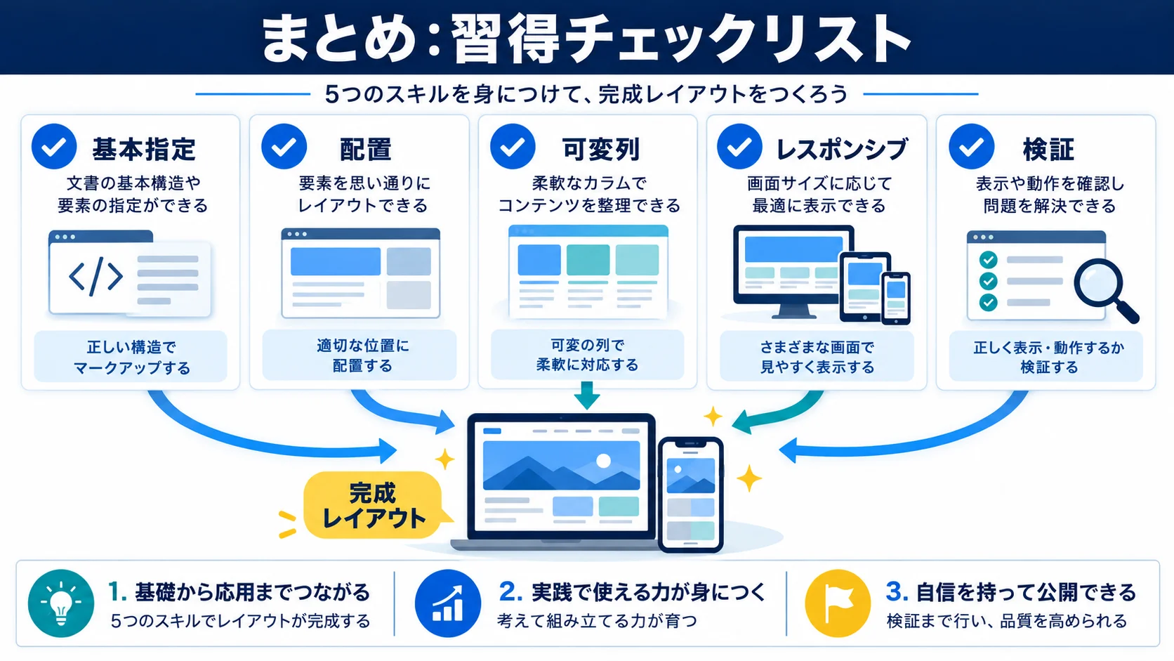 まとめ|グリッドレイアウト習得のチェックリスト