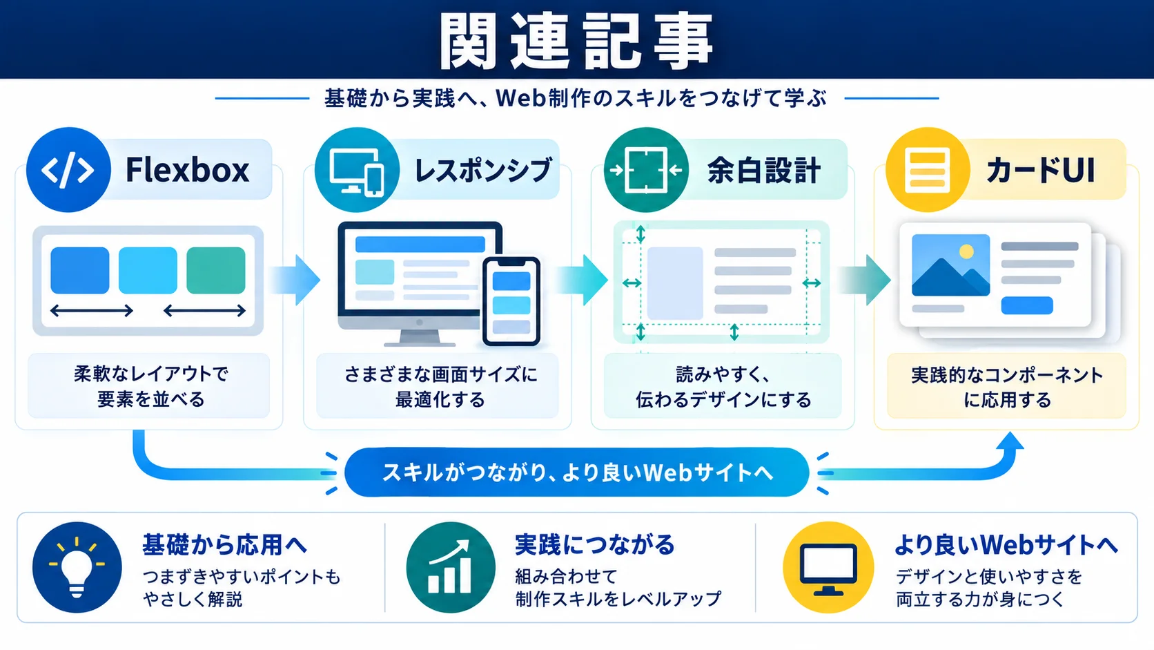関連記事
