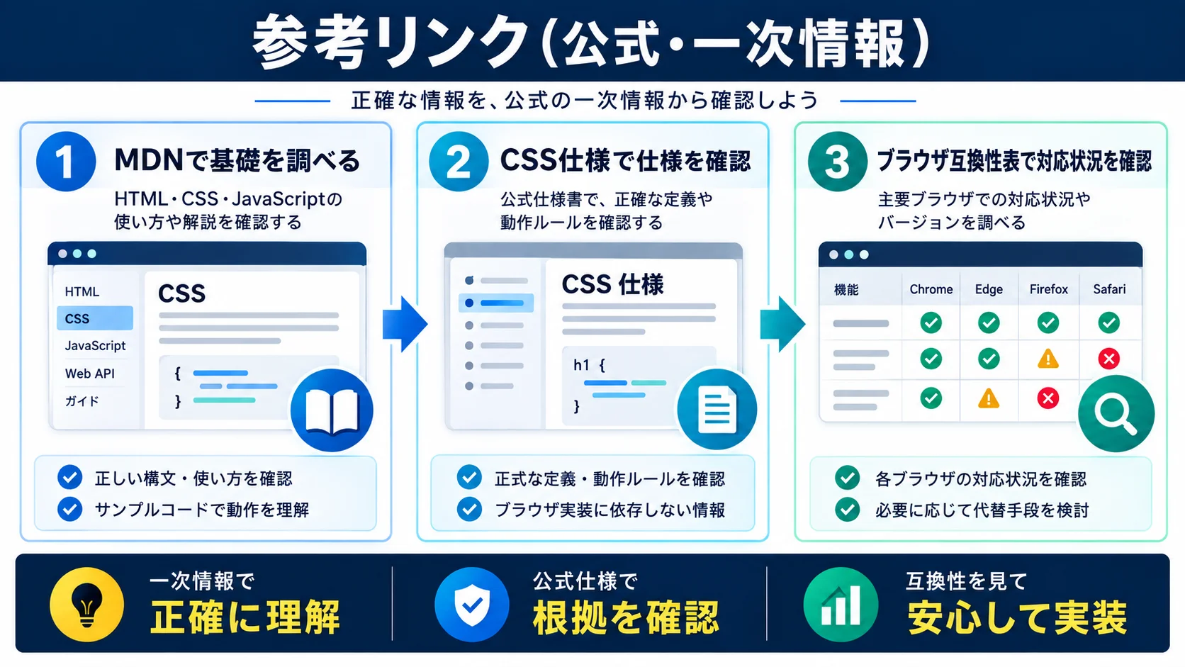 参考リンク(公式・一次情報)
