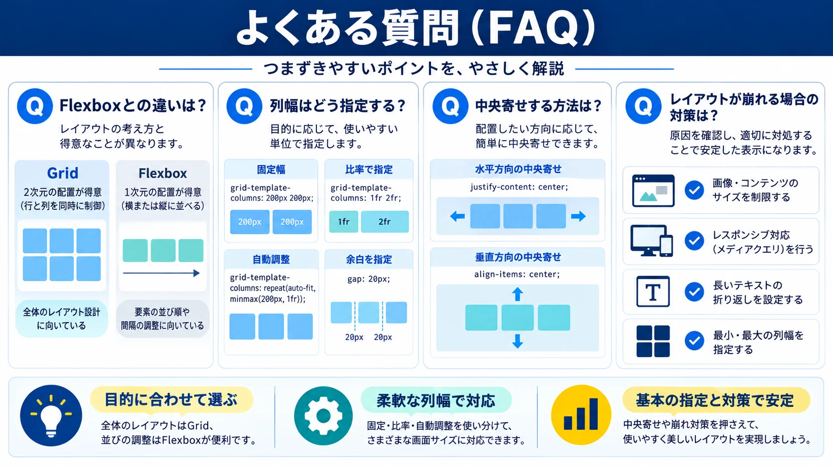 よくある質問(FAQ)