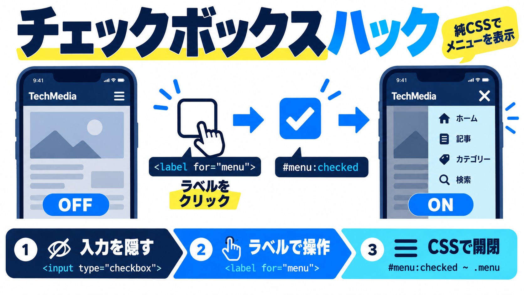 JavaScriptなしで作る仕組み「チェックボックスハック」とは