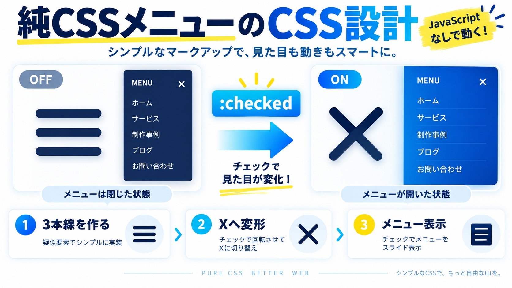 純CSS版ハンバーガーメニューの完成コード【CSS編】