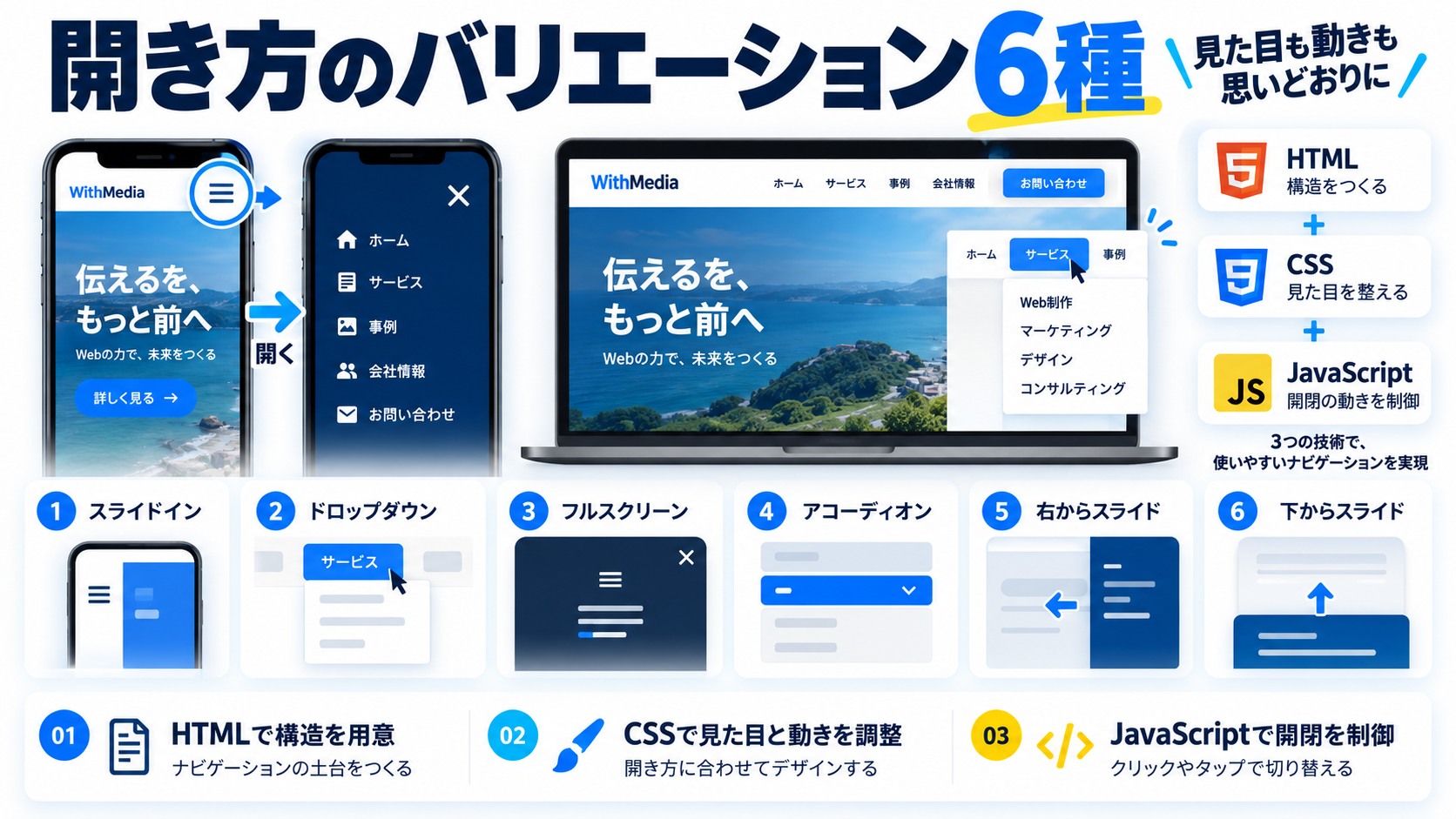 開き方のバリエーション6種【全てコピペ可能】