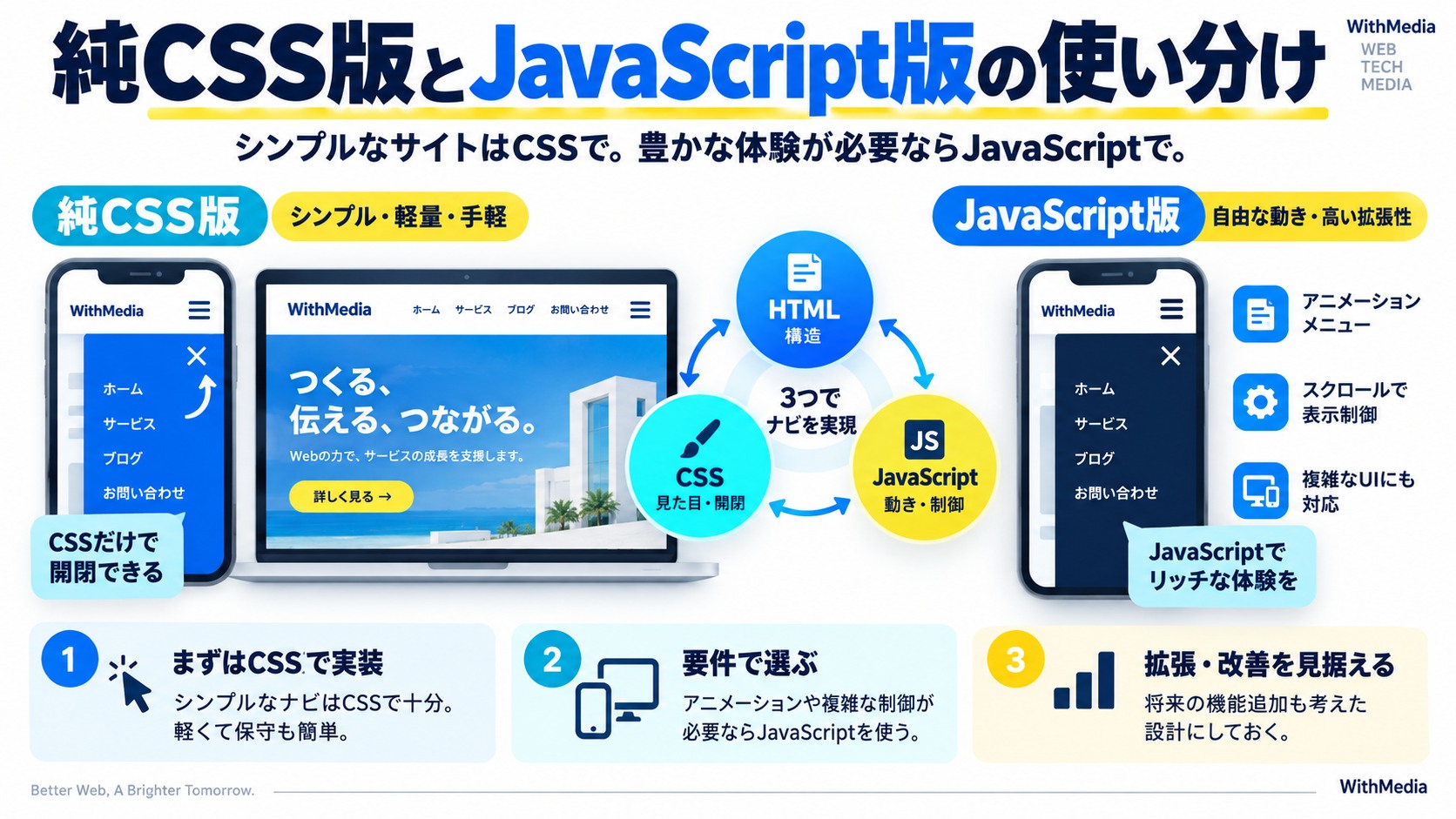 純CSS版とJavaScript版はどう使い分ける？