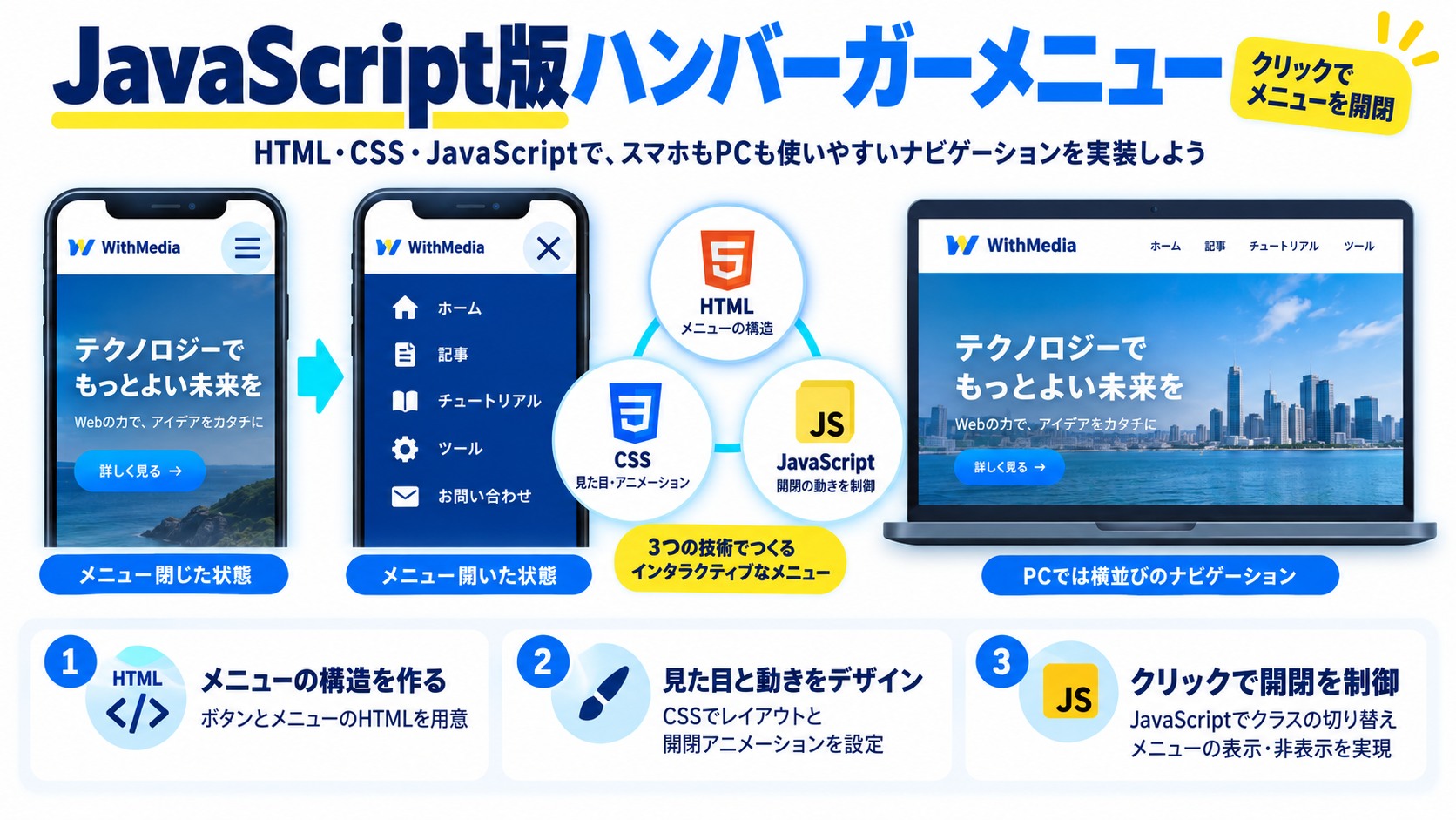 JavaScriptで作るハンバーガーメニューの実装