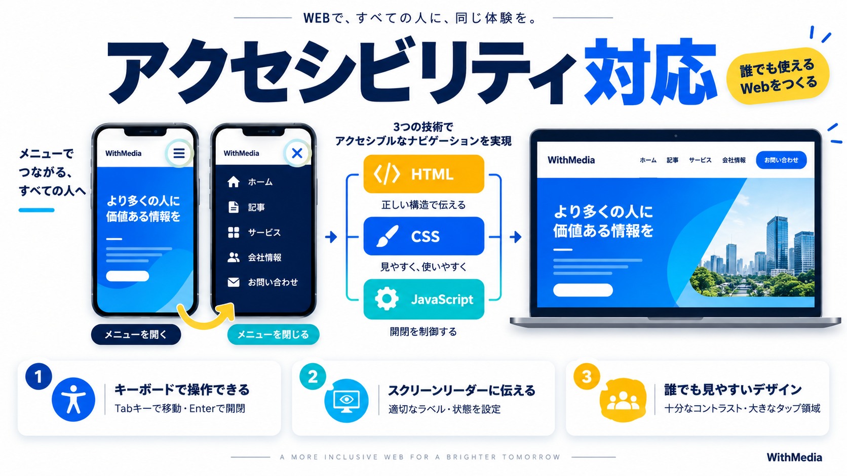 アクセシビリティ対応で「誰でも使えるメニュー」にする