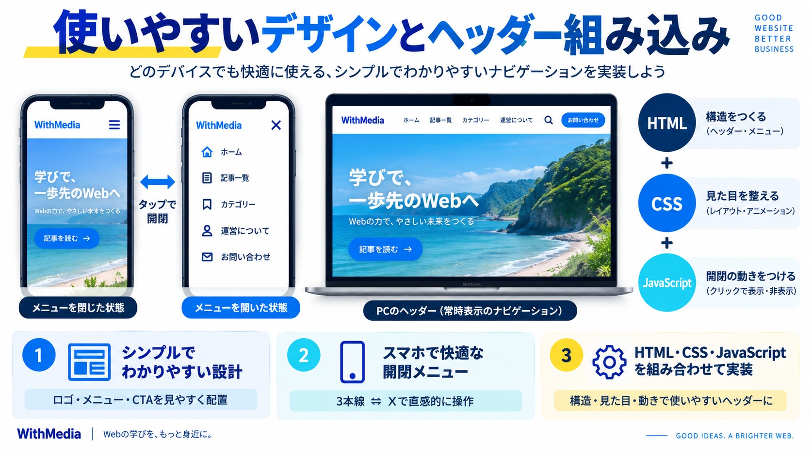 使いやすく見せるデザインのコツと、ヘッダーへの組み込み