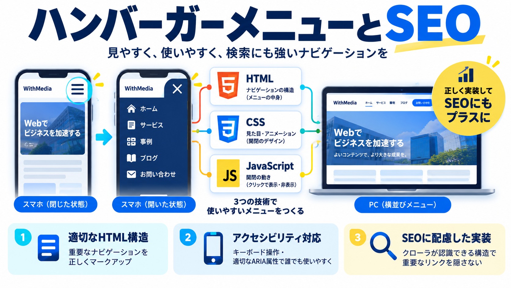 ハンバーガーメニューはSEOに悪影響がある？正しい作り方