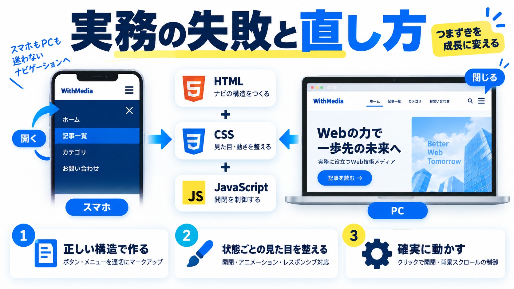 実務でつまずくポイントとよくある失敗の直し方