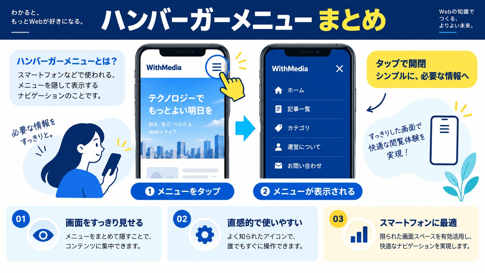 まとめ