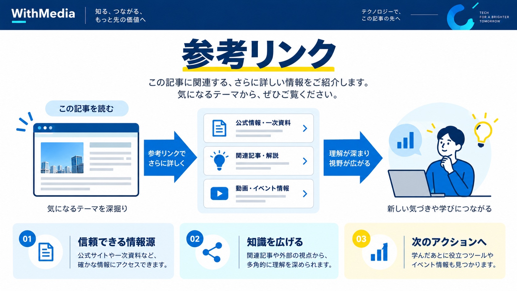 参考リンク