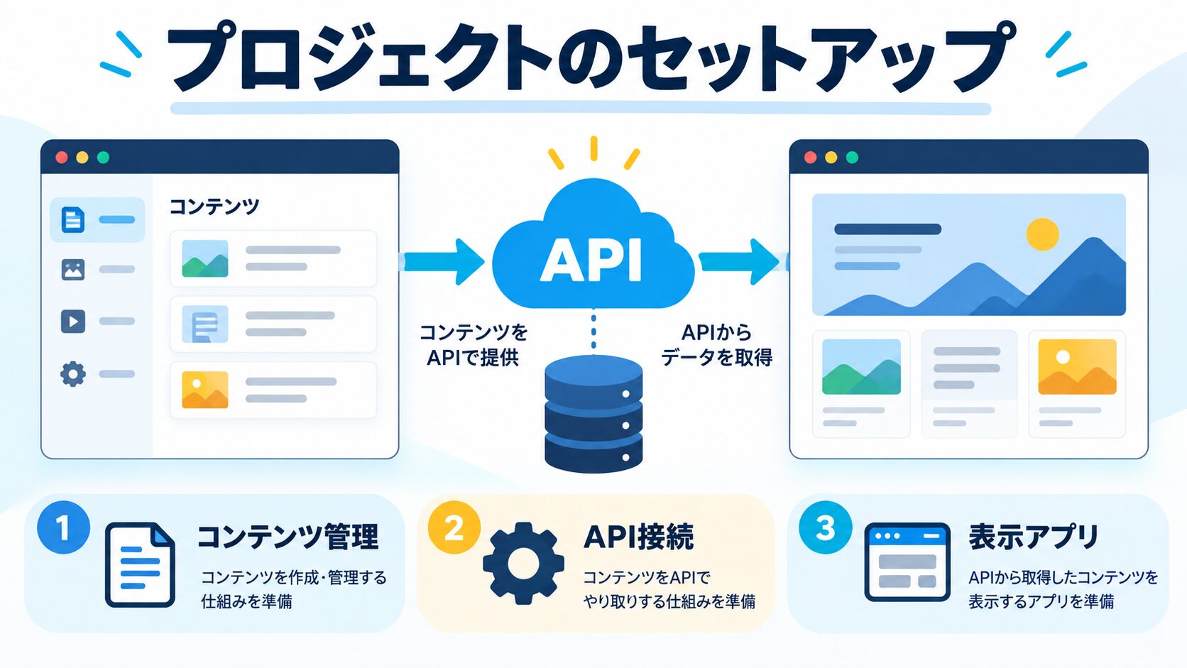 ステップ1:プロジェクトのセットアップ