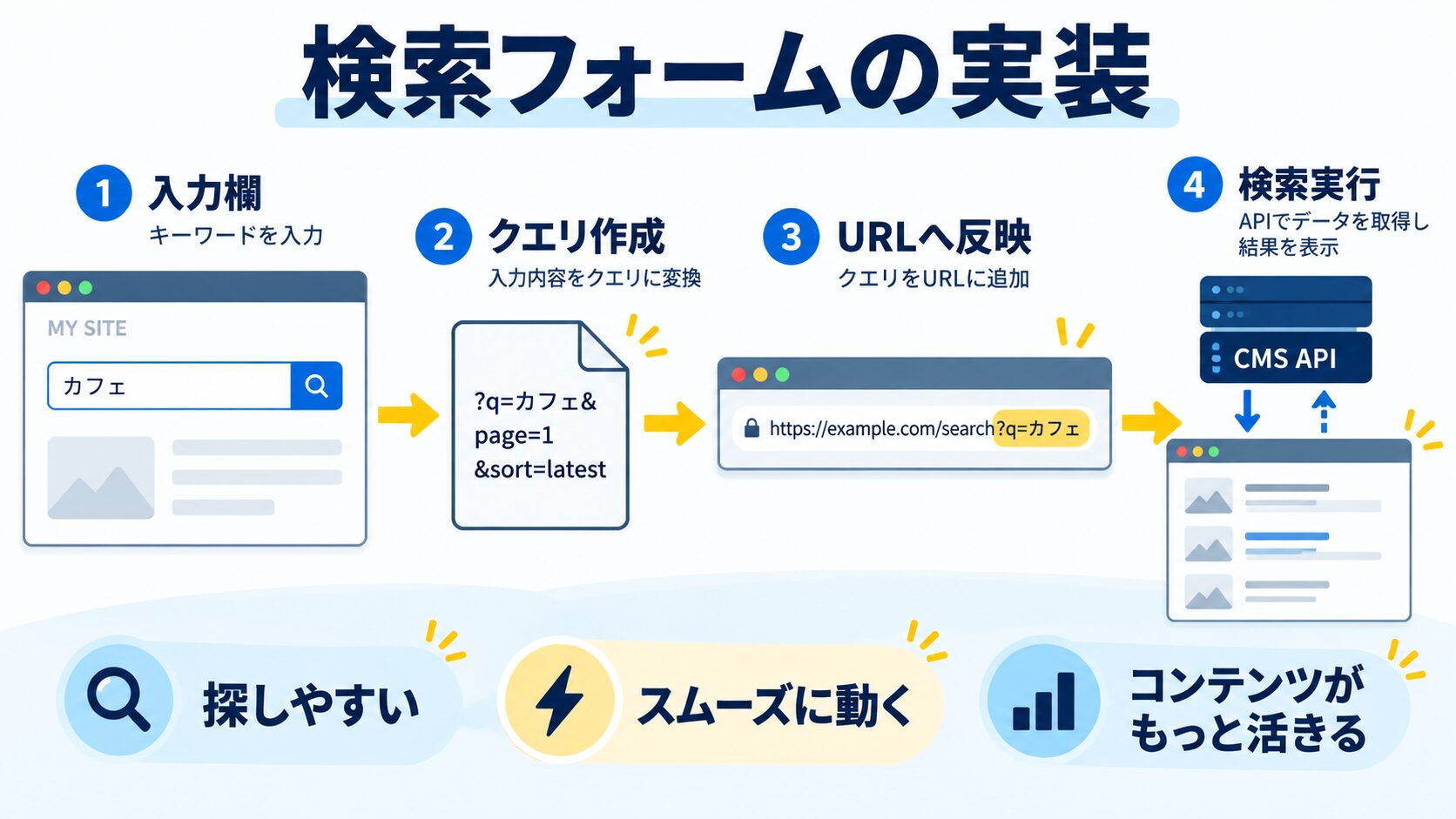 ステップ3:検索フォームの実装
