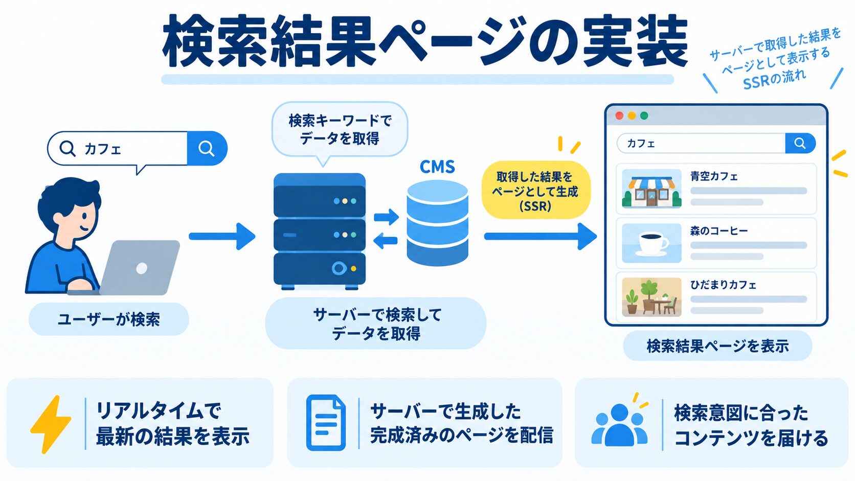 ステップ4:検索結果ページの実装(SSR)
