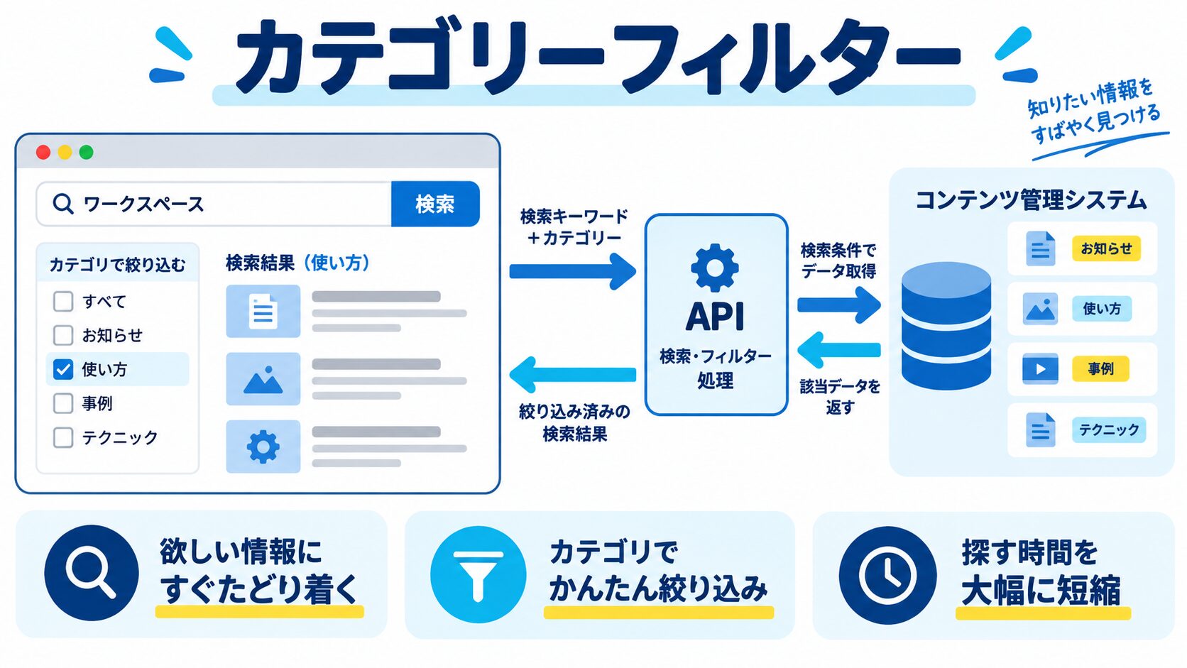 ステップ5:カテゴリーフィルターの実装