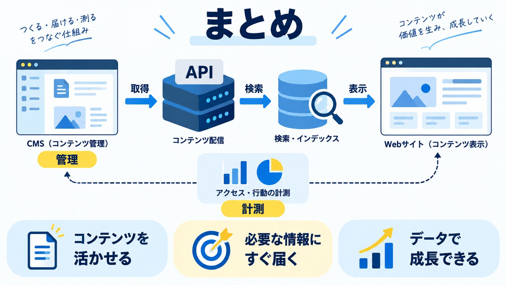 まとめ