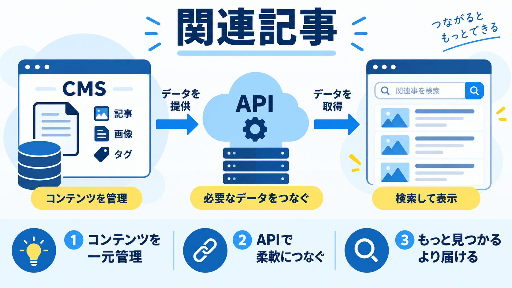 関連記事