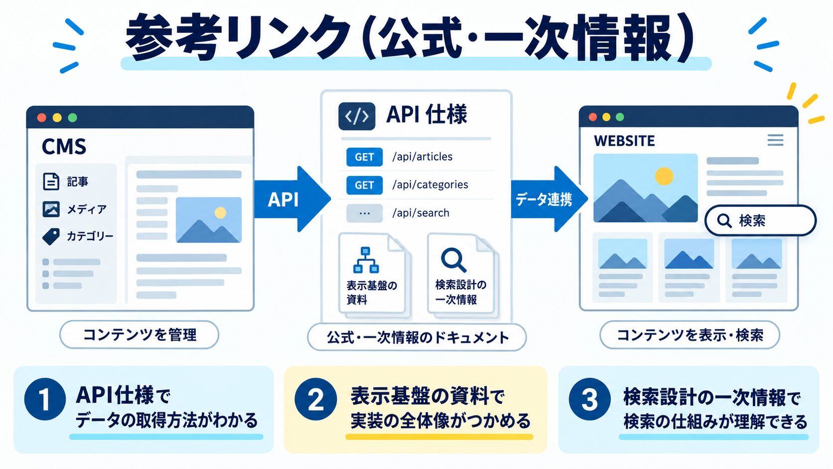 参考リンク(公式・一次情報)
