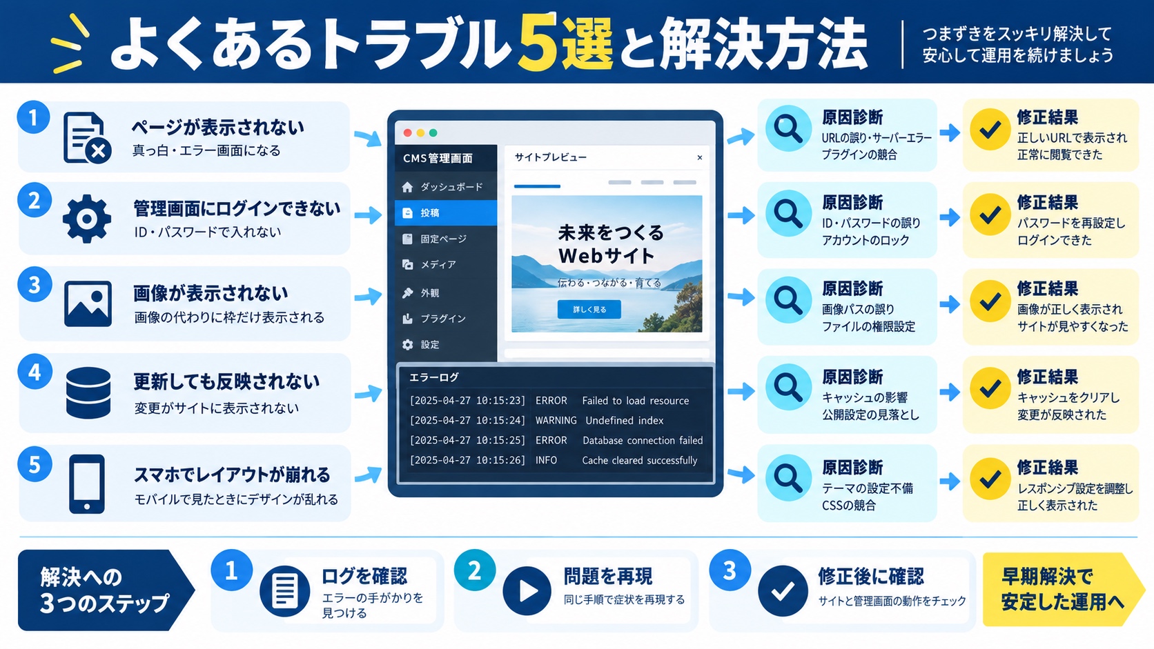 よくあるトラブル5選と解決方法