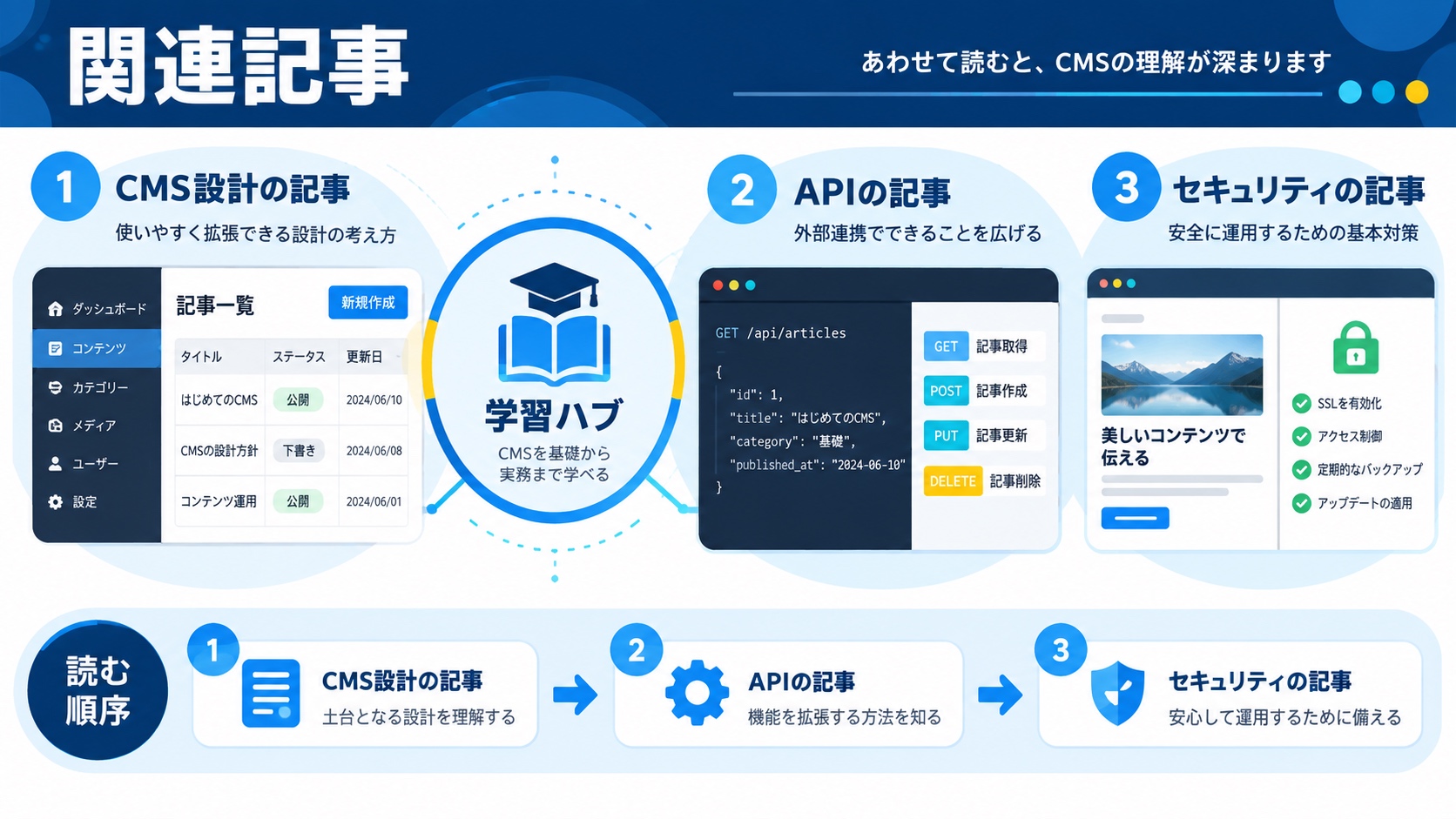 関連記事