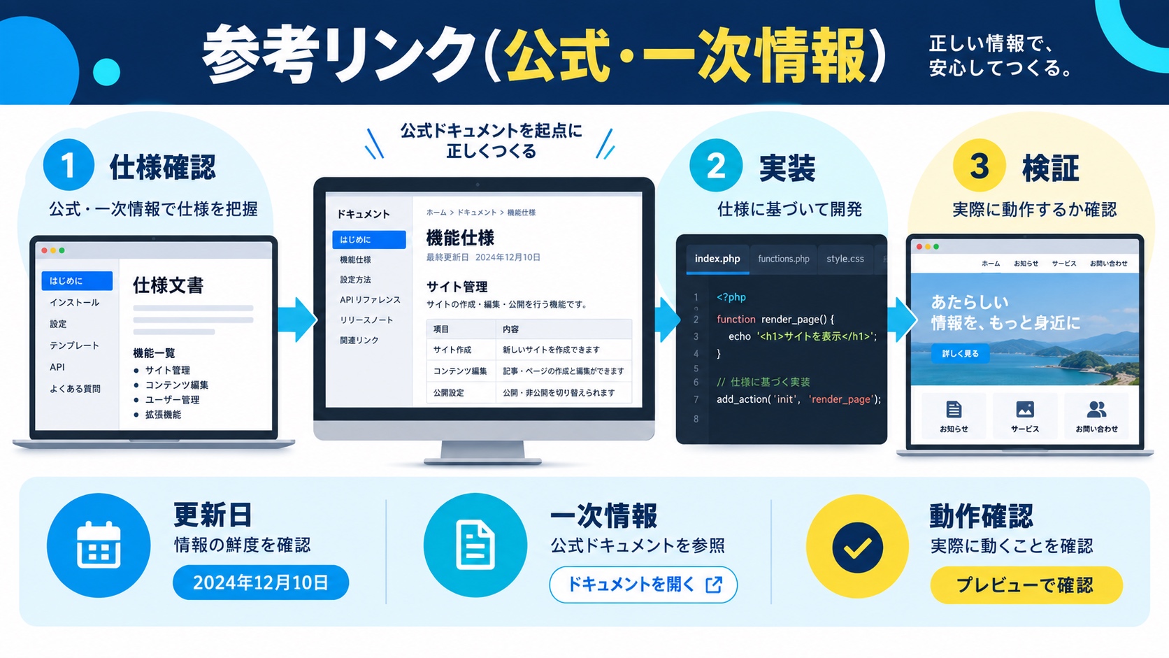 参考リンク(公式・一次情報)
