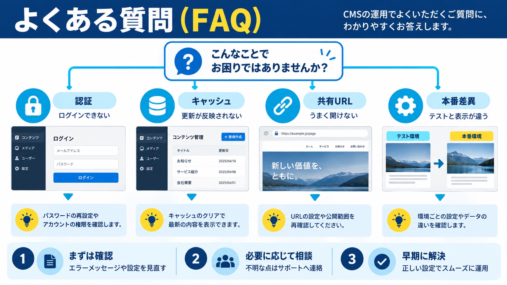 よくある質問(FAQ)