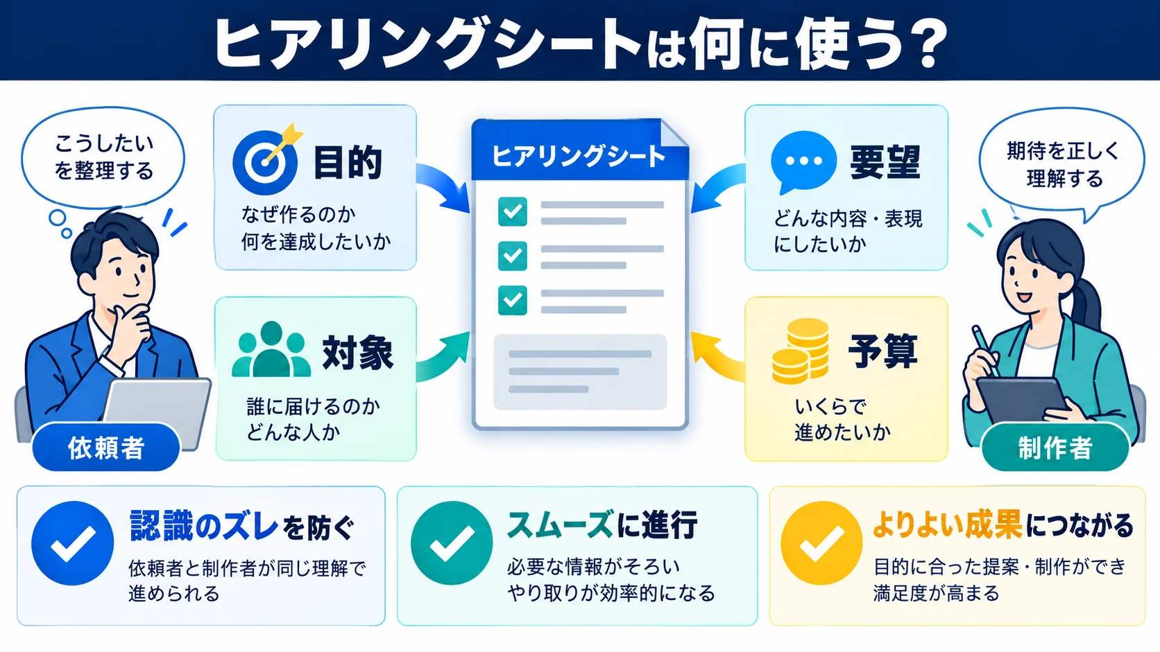 ヒアリングシートは何に使う？Web制作での重要性を解説