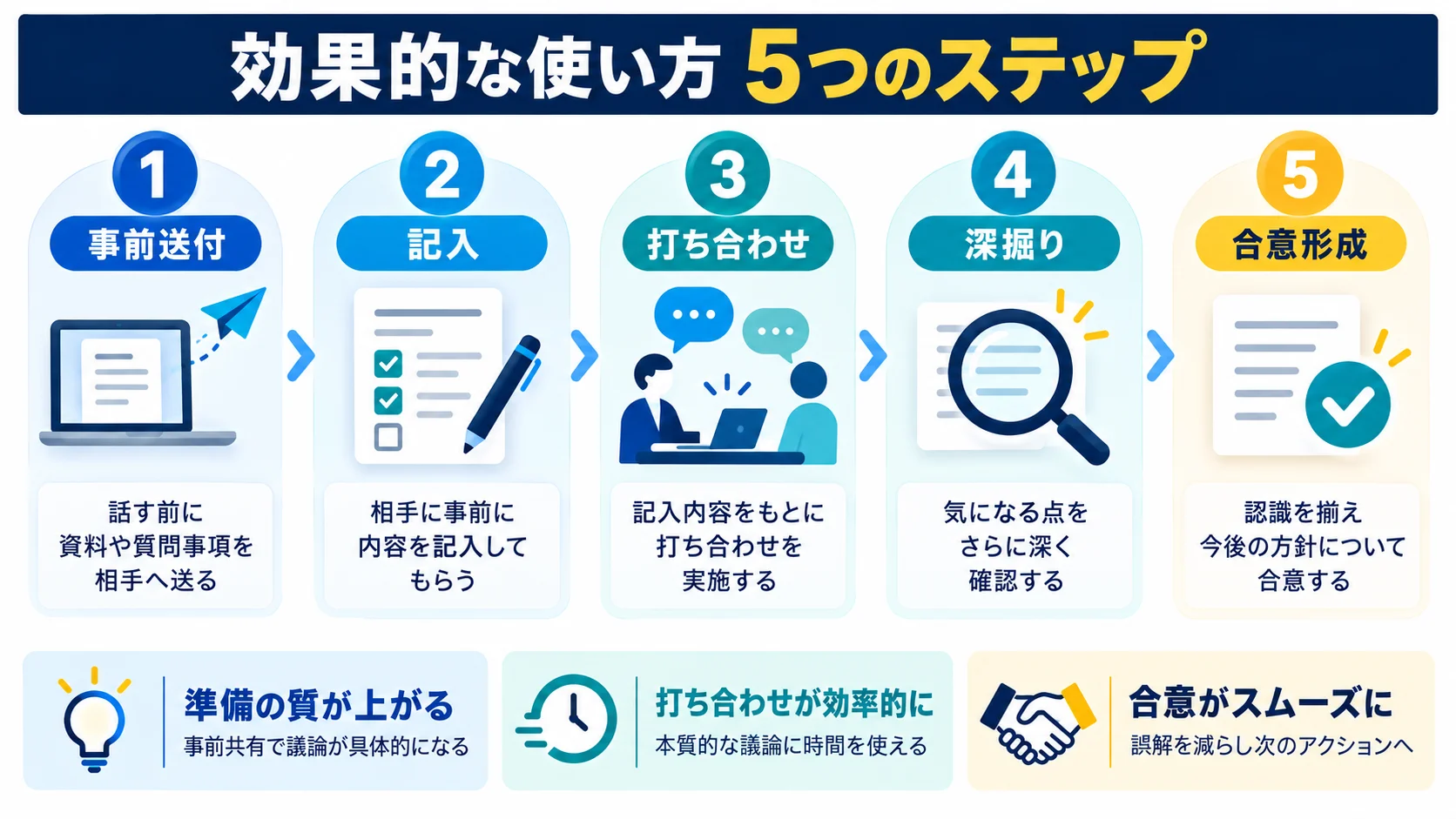 ヒアリングシートの効果的な使い方5つのステップ