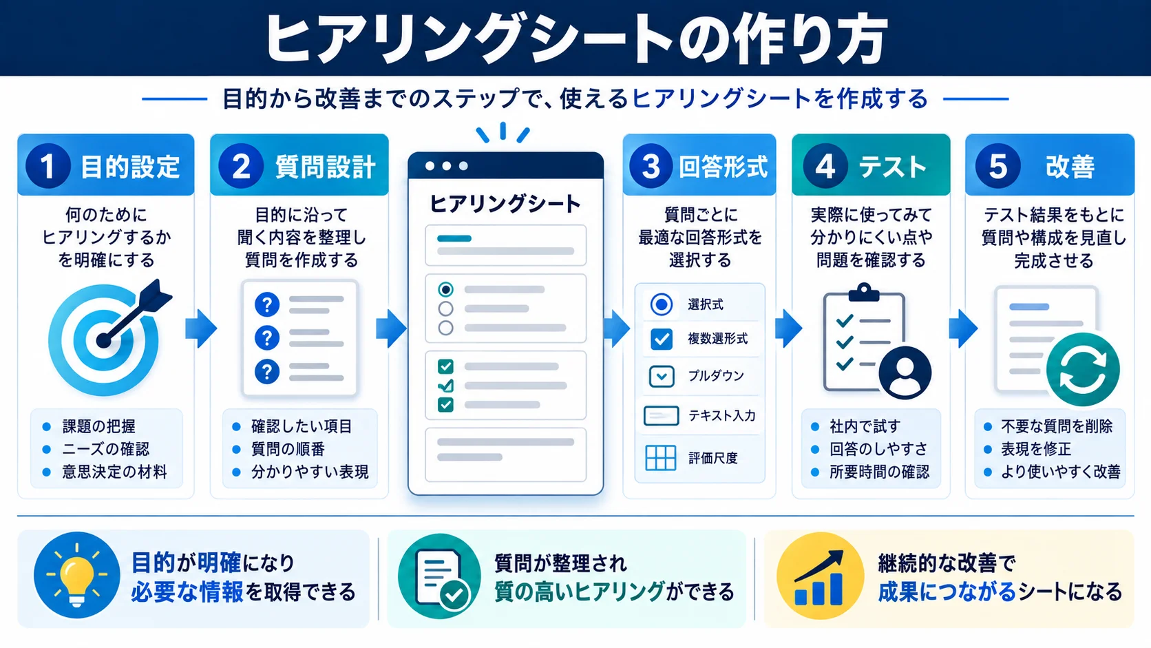 ヒアリングシートの作り方｜初心者向け手順解説
